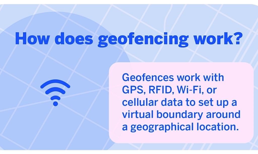 How Does geofencing Work