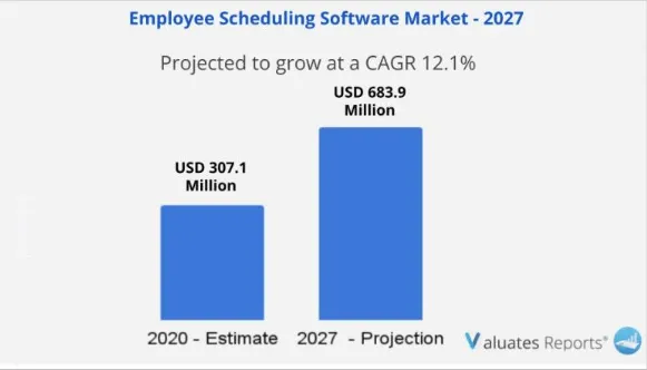 employee scheduling software graph