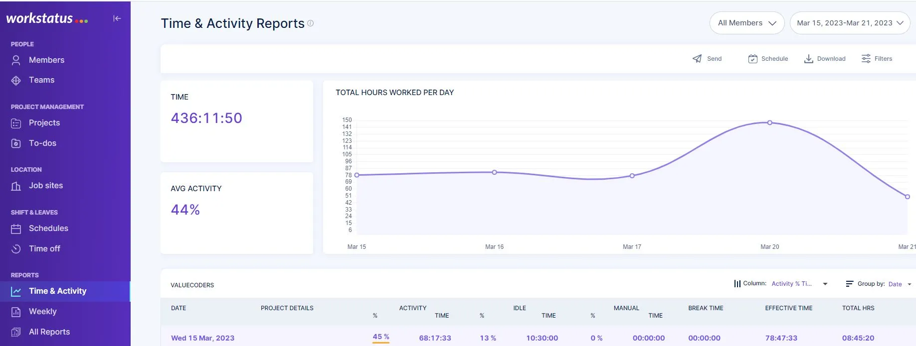 data to optimize