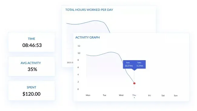 Productivity Measurement