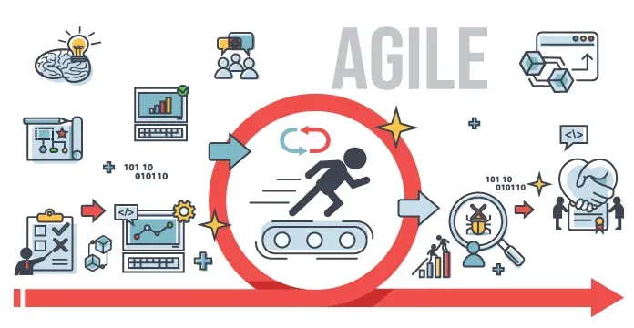 Principles of Agile Model