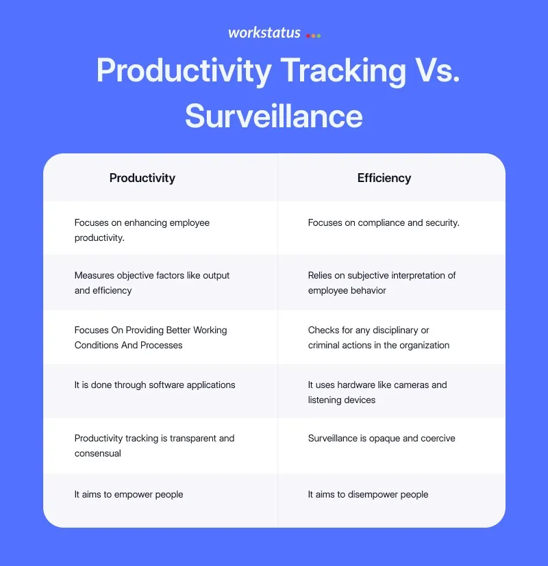 Team discussion about implementing a productivity monitoring system and the benefits of using productivity monitoring software to improve employee work productivity.