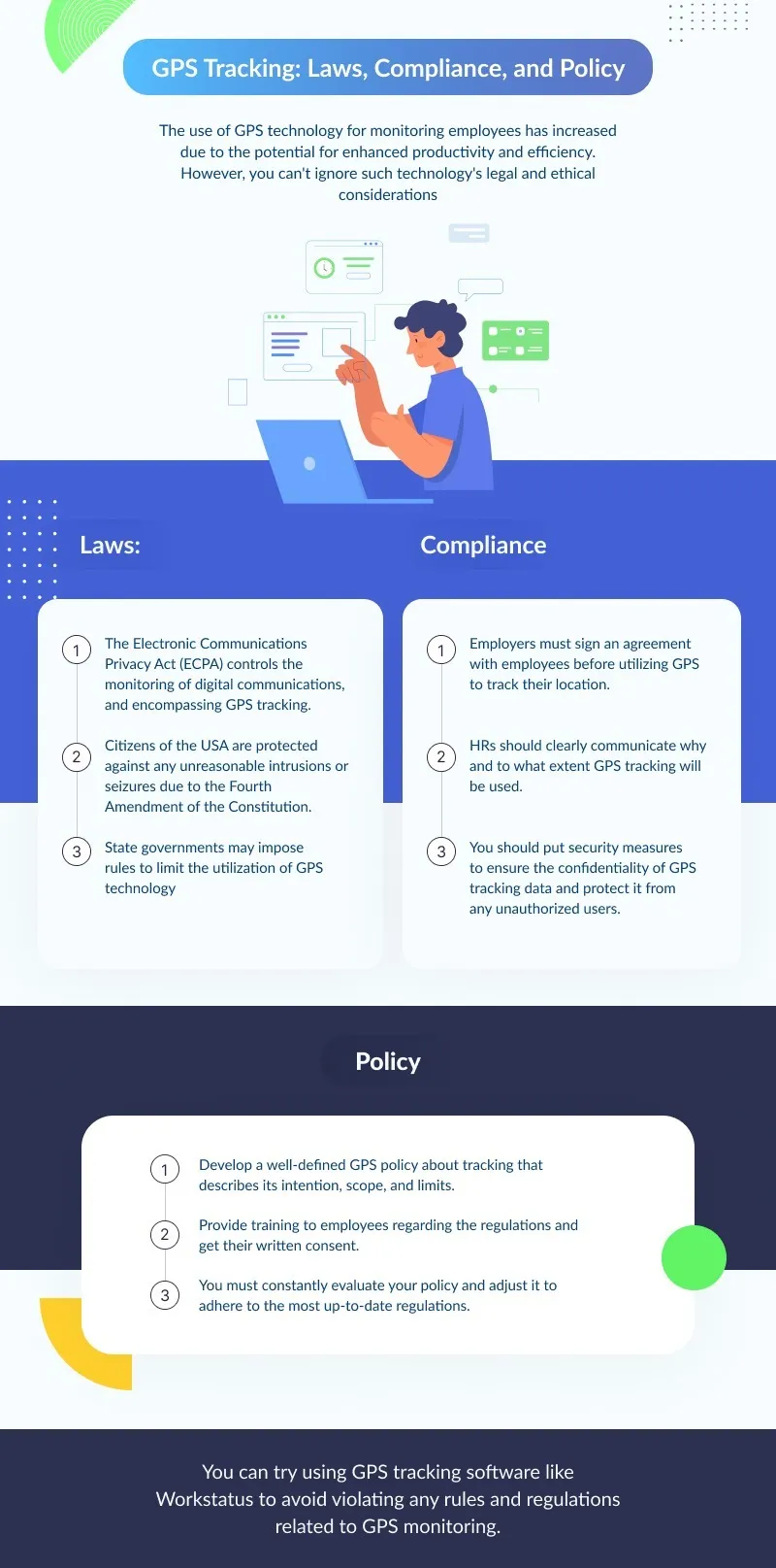 WorkStatus information on employee GPS tracking and the importance of following GPS tracking laws by state.