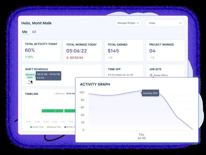 activity graph