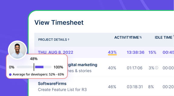 Timesheet Reports