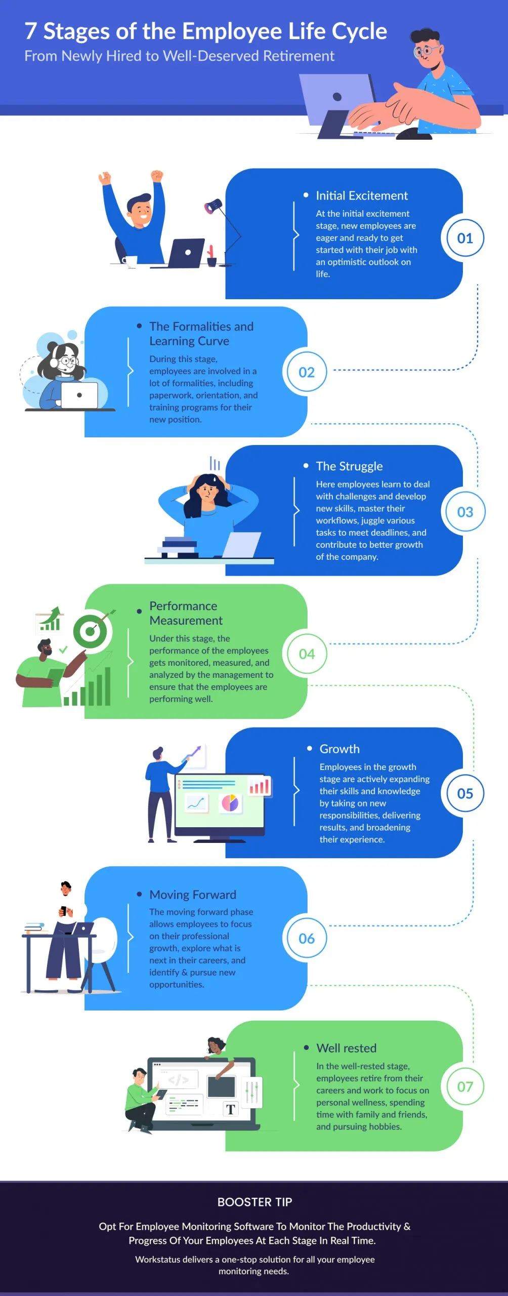 employee lifecycle