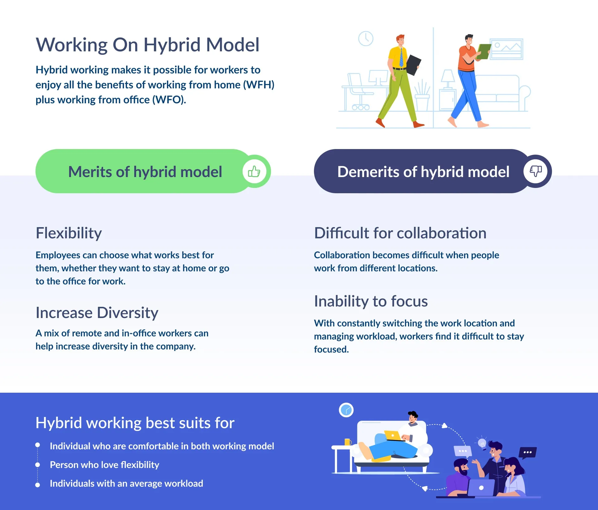 A hybrid work model featuring both home and office environments, highlighting the work from home vs work from office group discussion and the integration of both work styles.