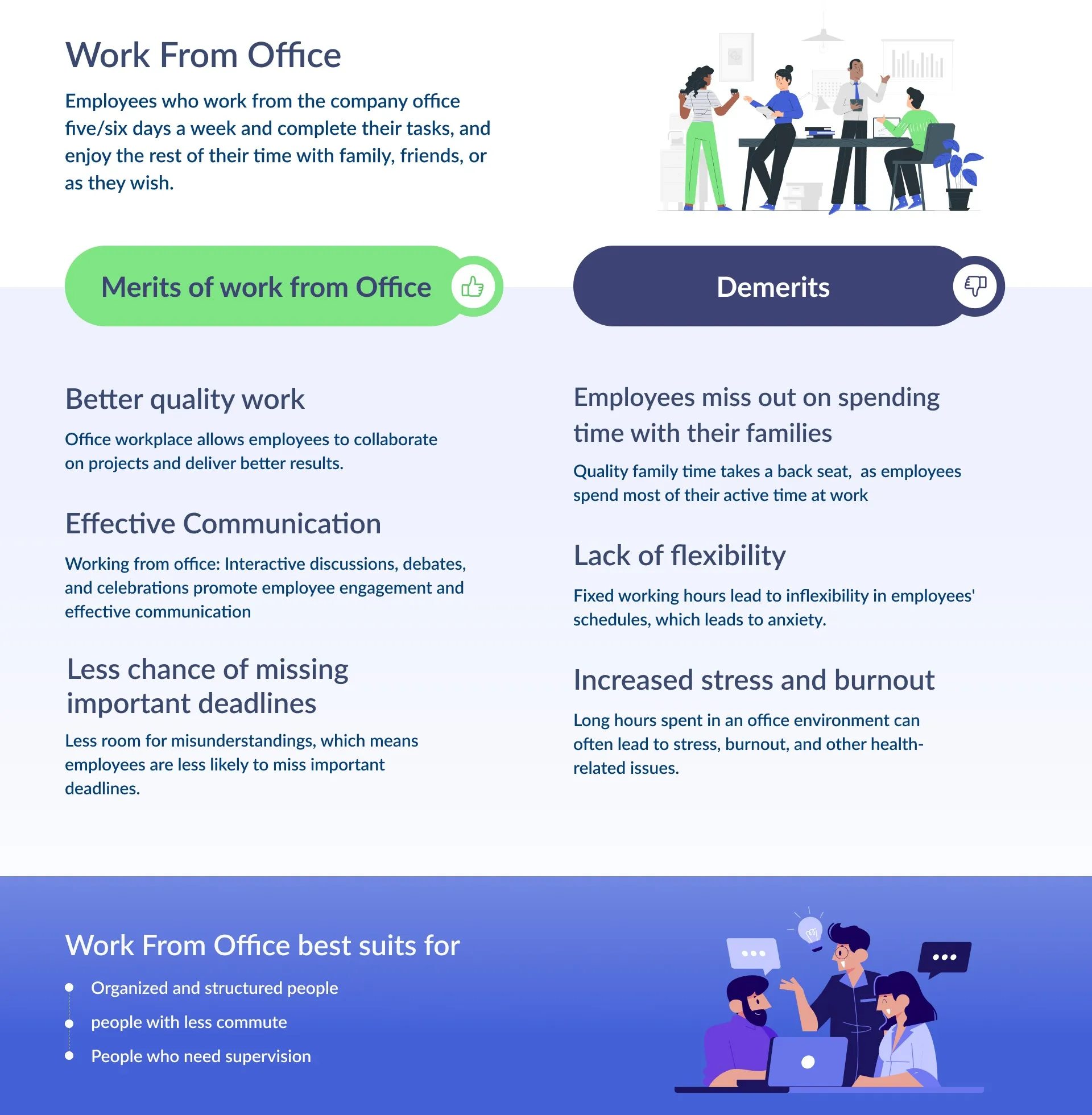 Employees working in a traditional office setting, illustrating the concept of work from office and its comparison in the work from home vs work from office group discussion.