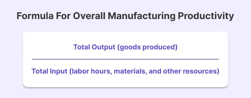 Formula For Overall Manufacturing Productivity