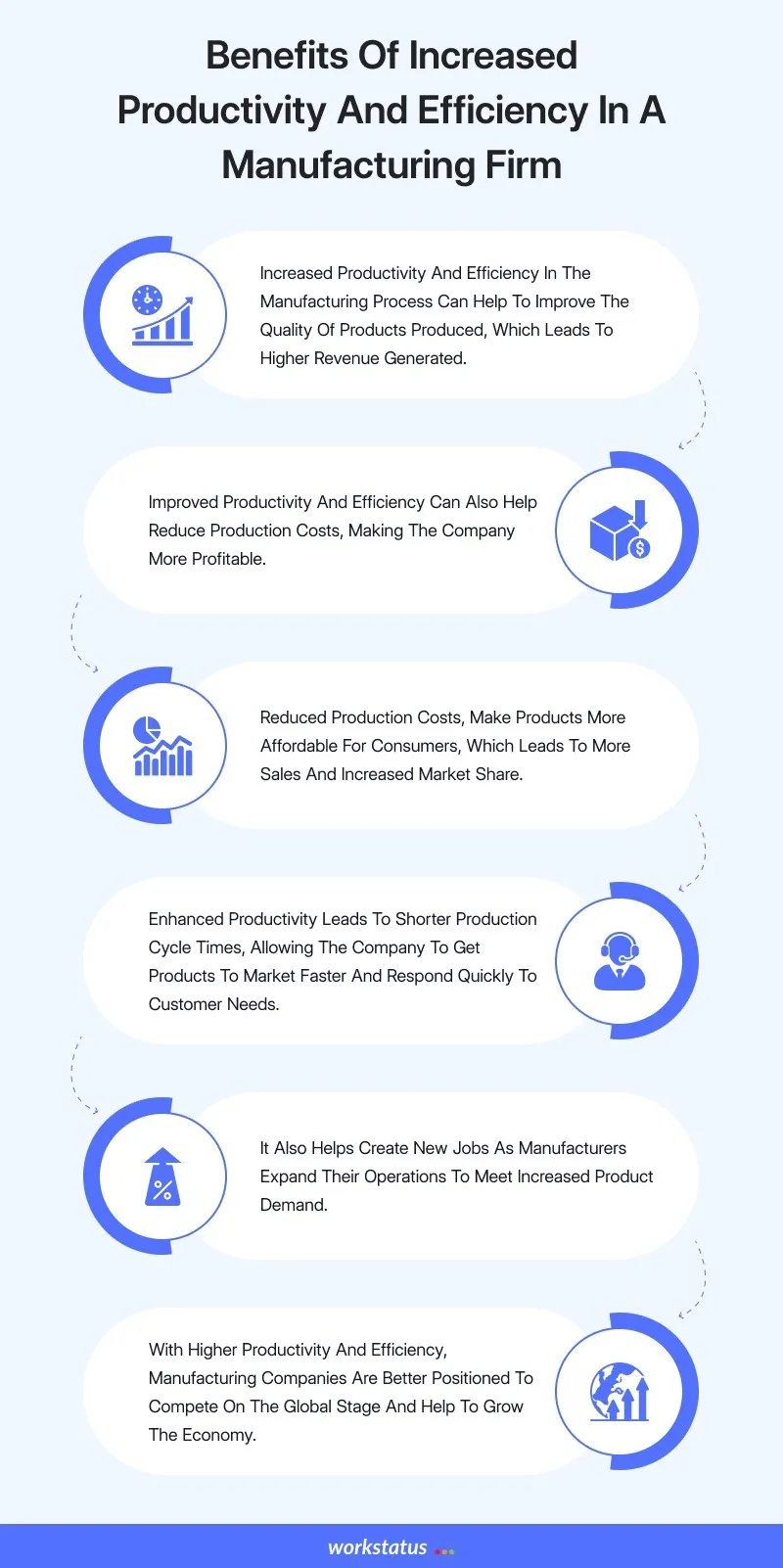 how to increase productivity