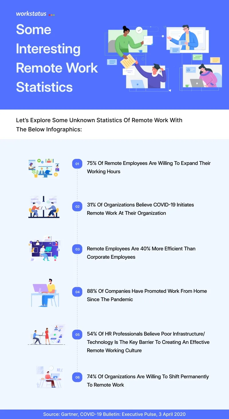 remote work statistics