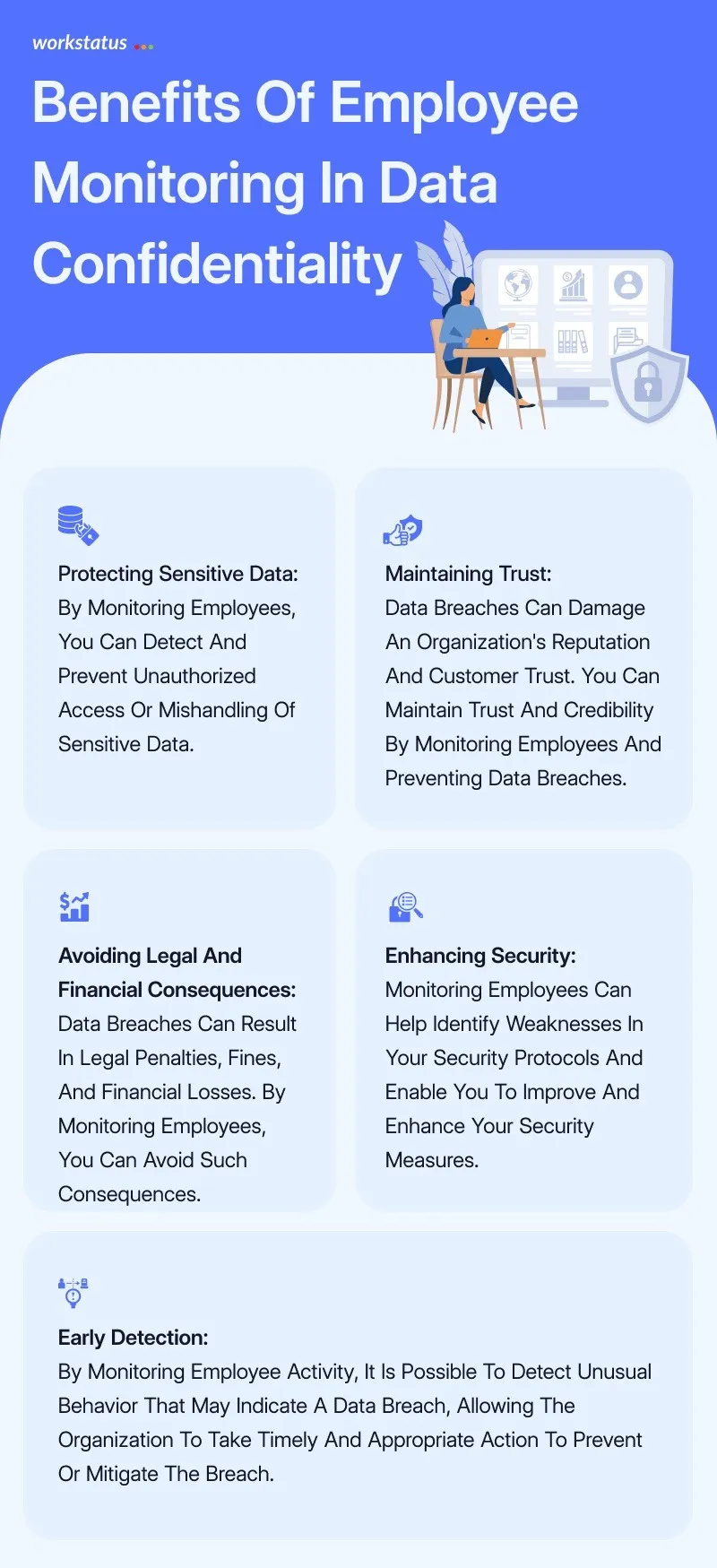 Infographic highlighting the benefits of data confidentiality in employee computer monitoring, focusing on the importance of employee tracking and monitoring employees securely.