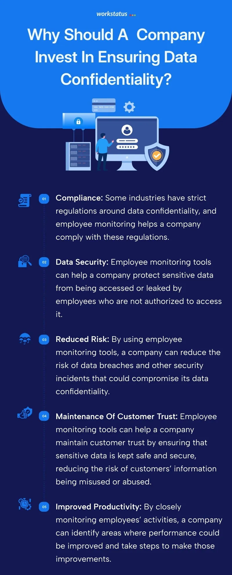 Image emphasizing data confidentiality in employee monitoring software, showcasing how monitoring employees and employee tracking protects sensitive information.