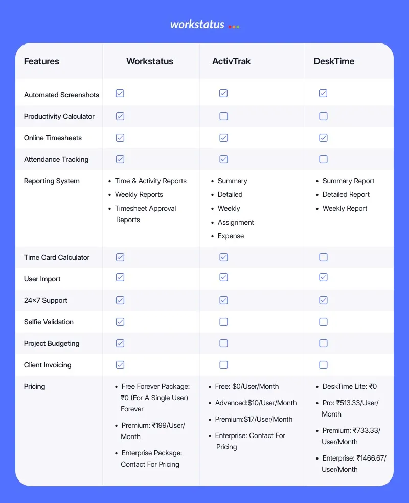 workstatus vs activTrak vs desktime