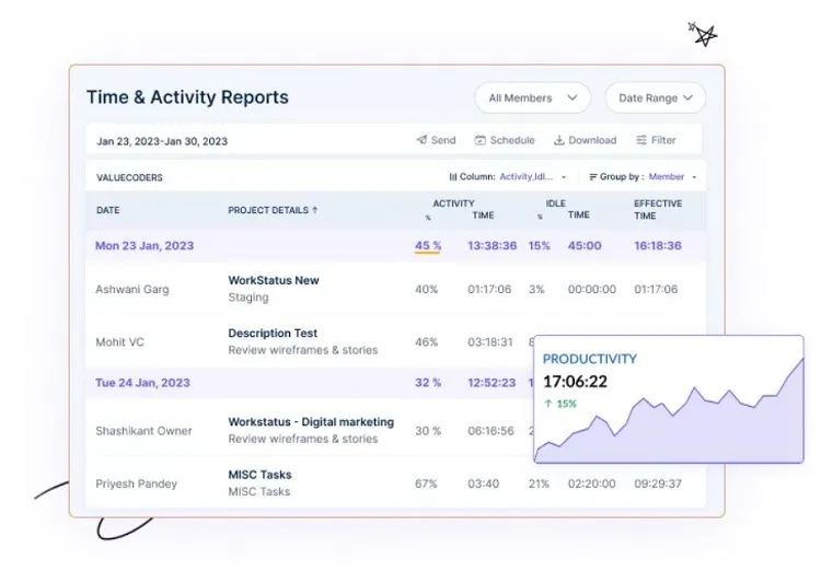 Time and activity report 2