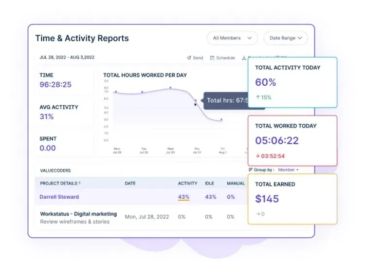 Time and activity report 3