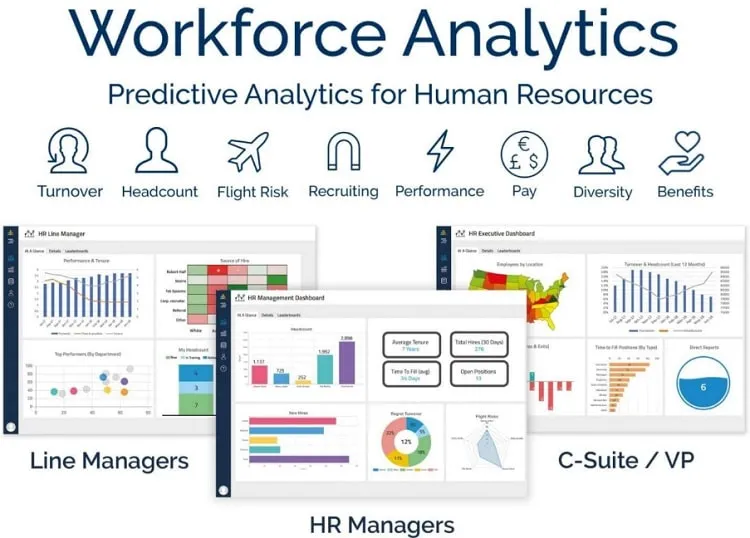 Workforce Analytics