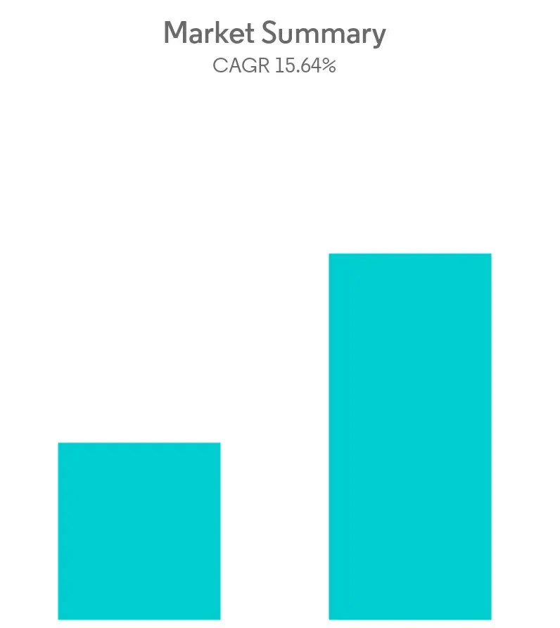 market summary