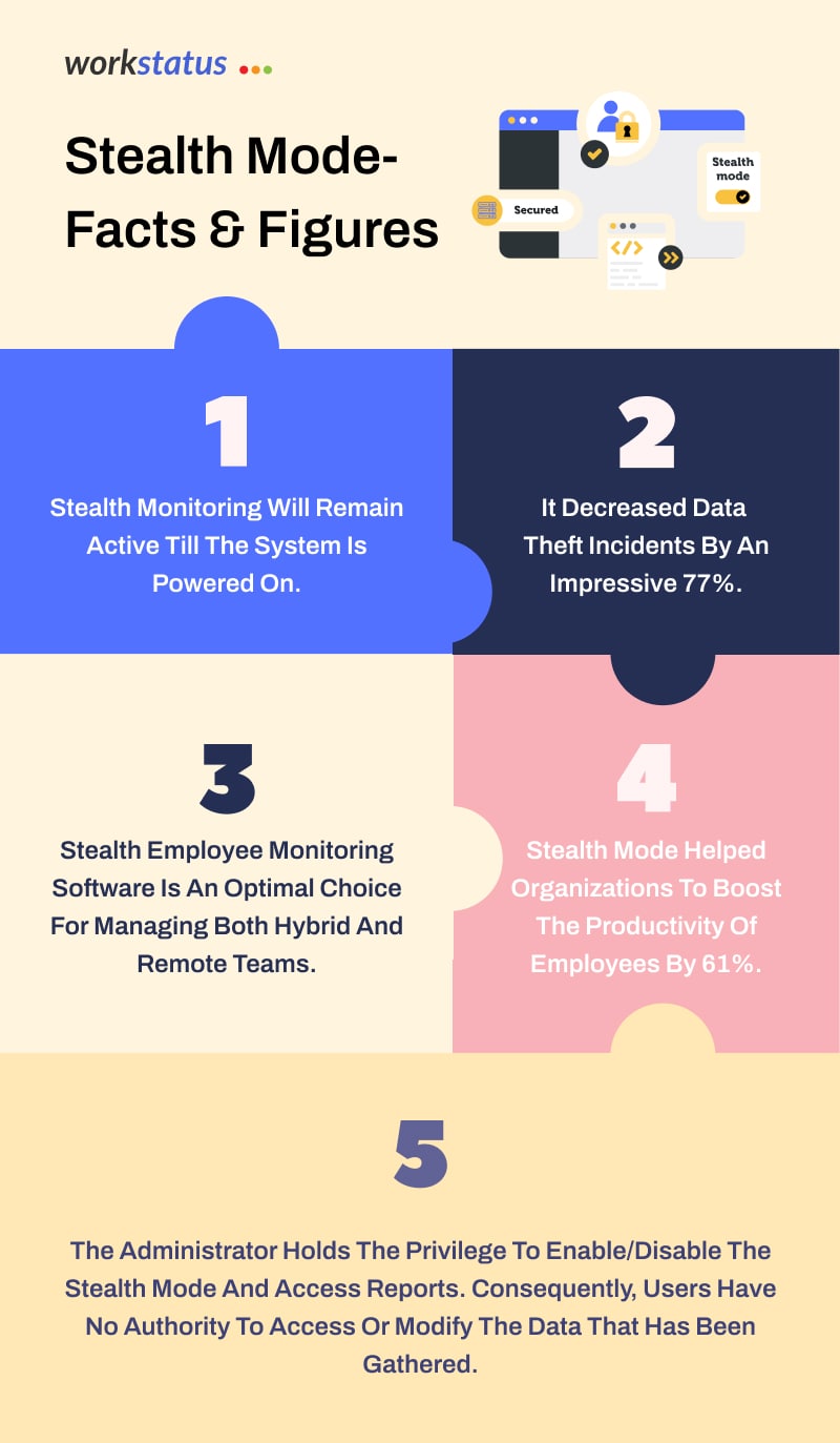 Stealth Mode Computer Monitoring: New Feature to Enhanced Employee  Productivity