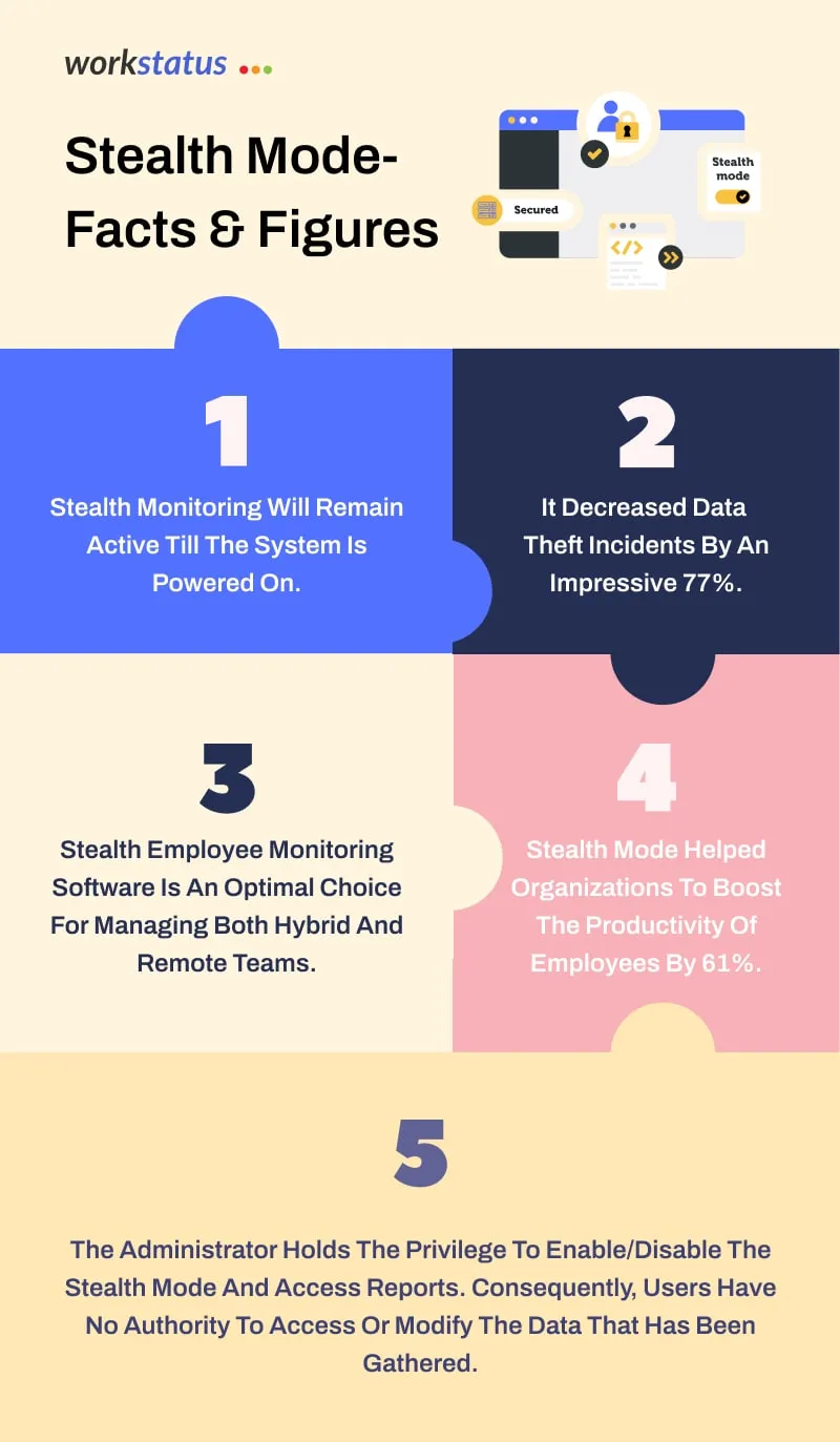 Stealth Mode infographics