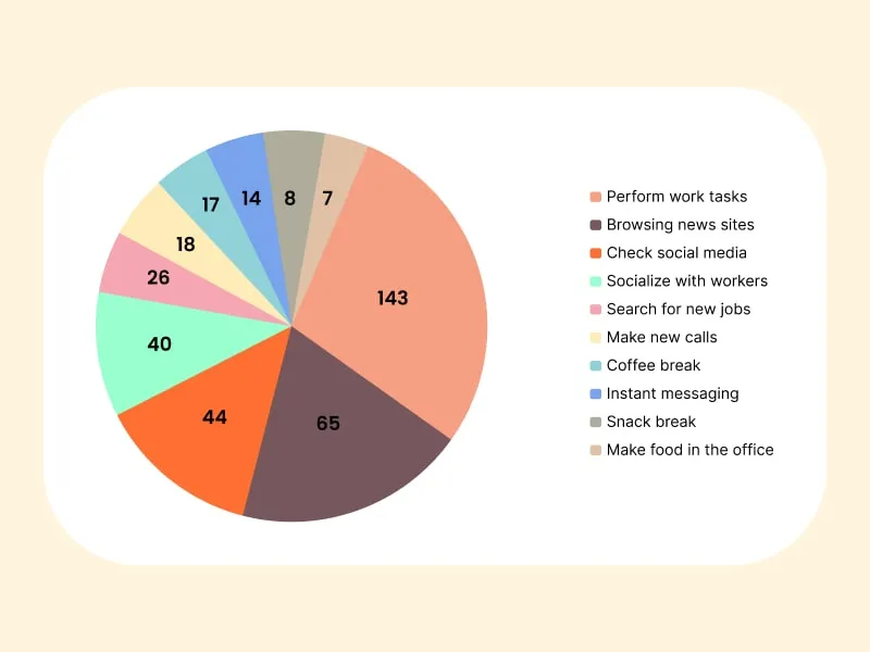 how to track time spent on tasks