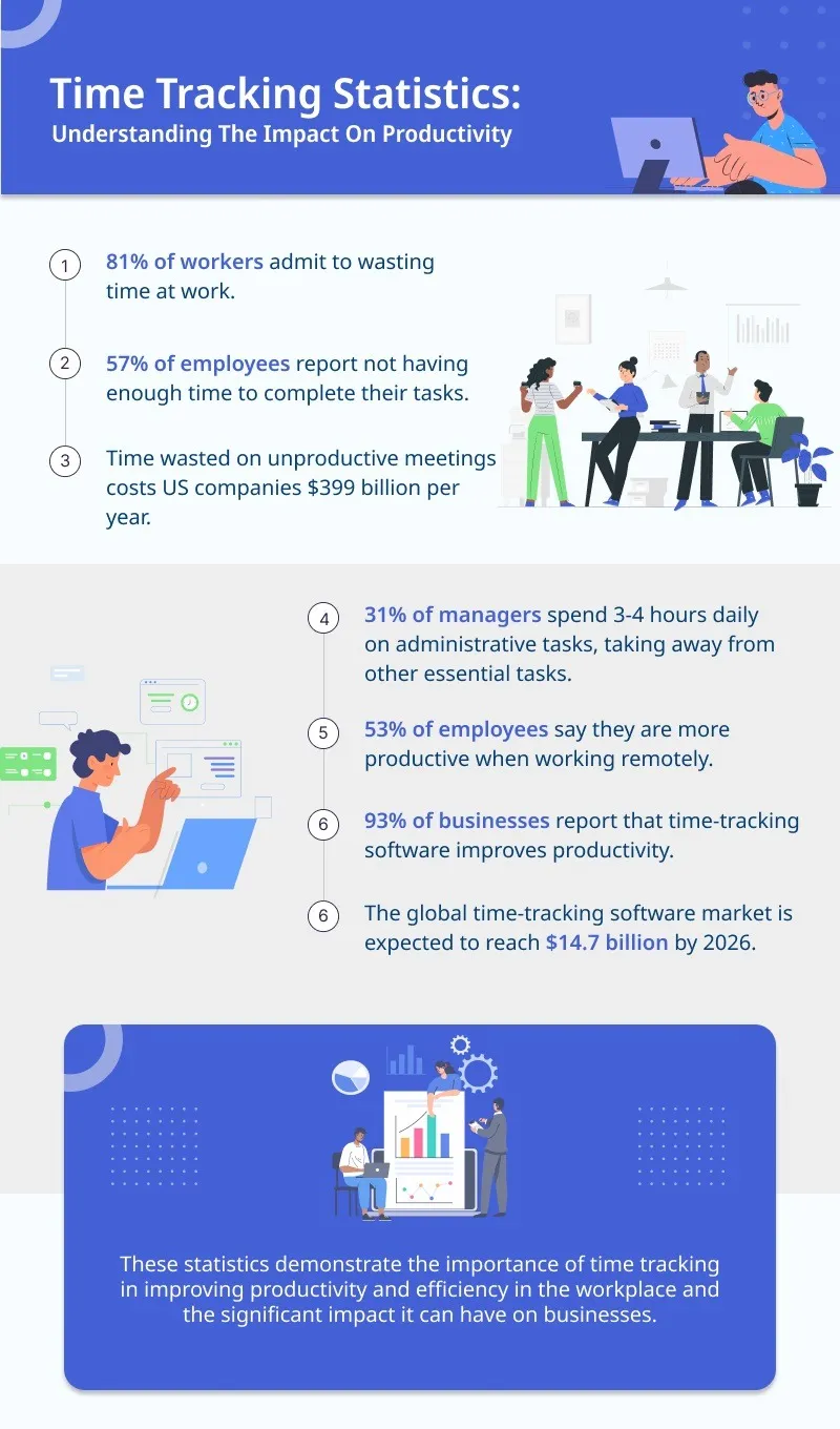 Time Tracking Software