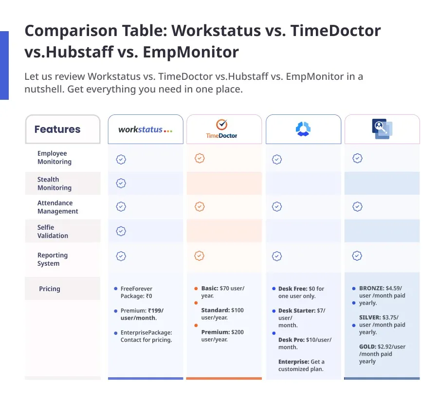 employee productivity improvement