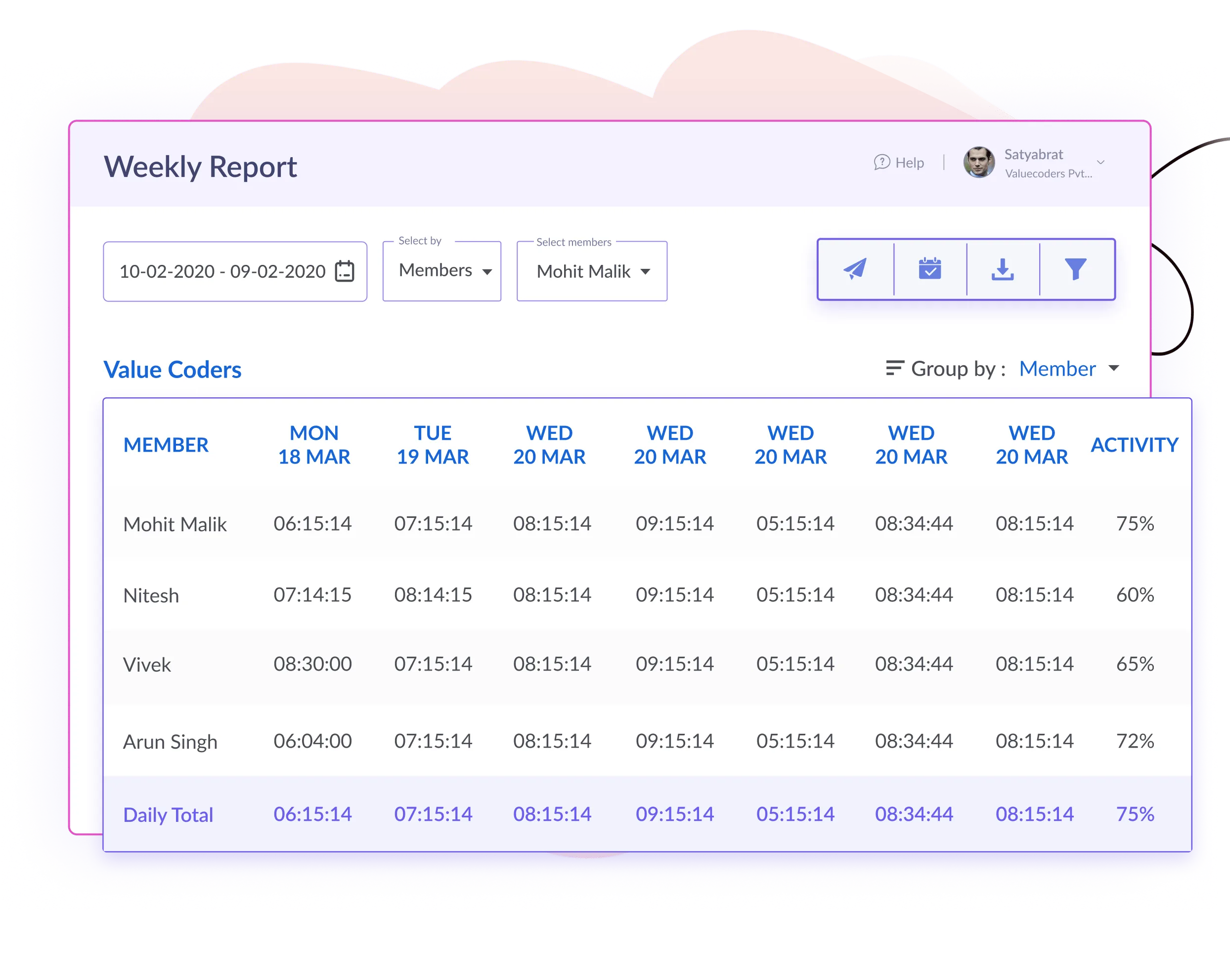 Weekly Reports