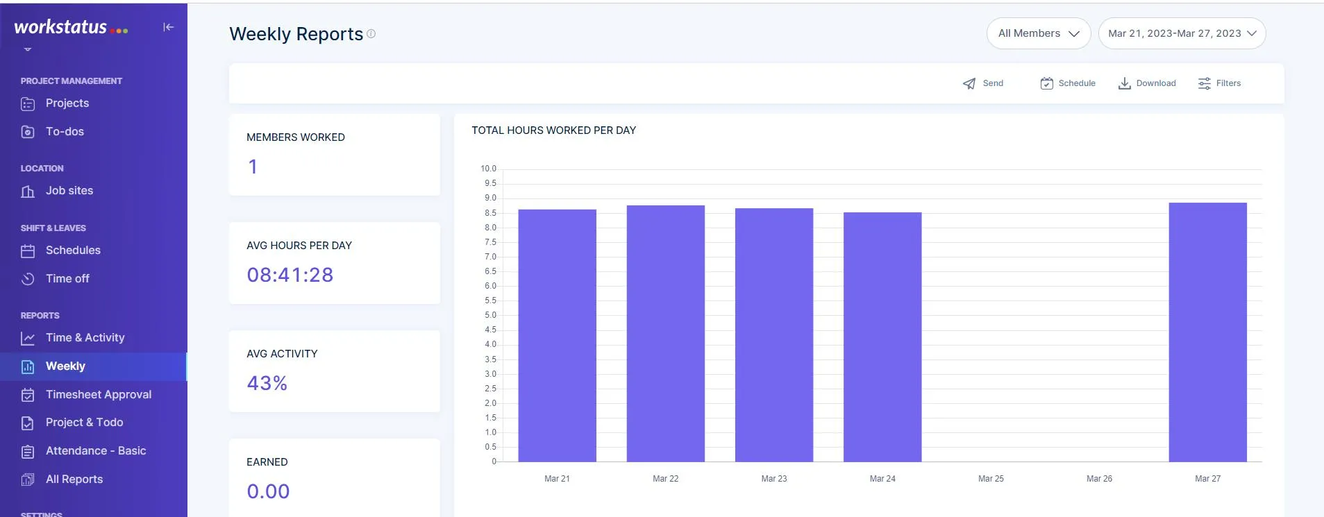 Weekly reports