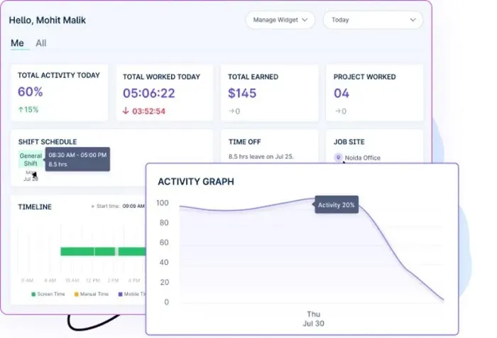 Activity Graph 2