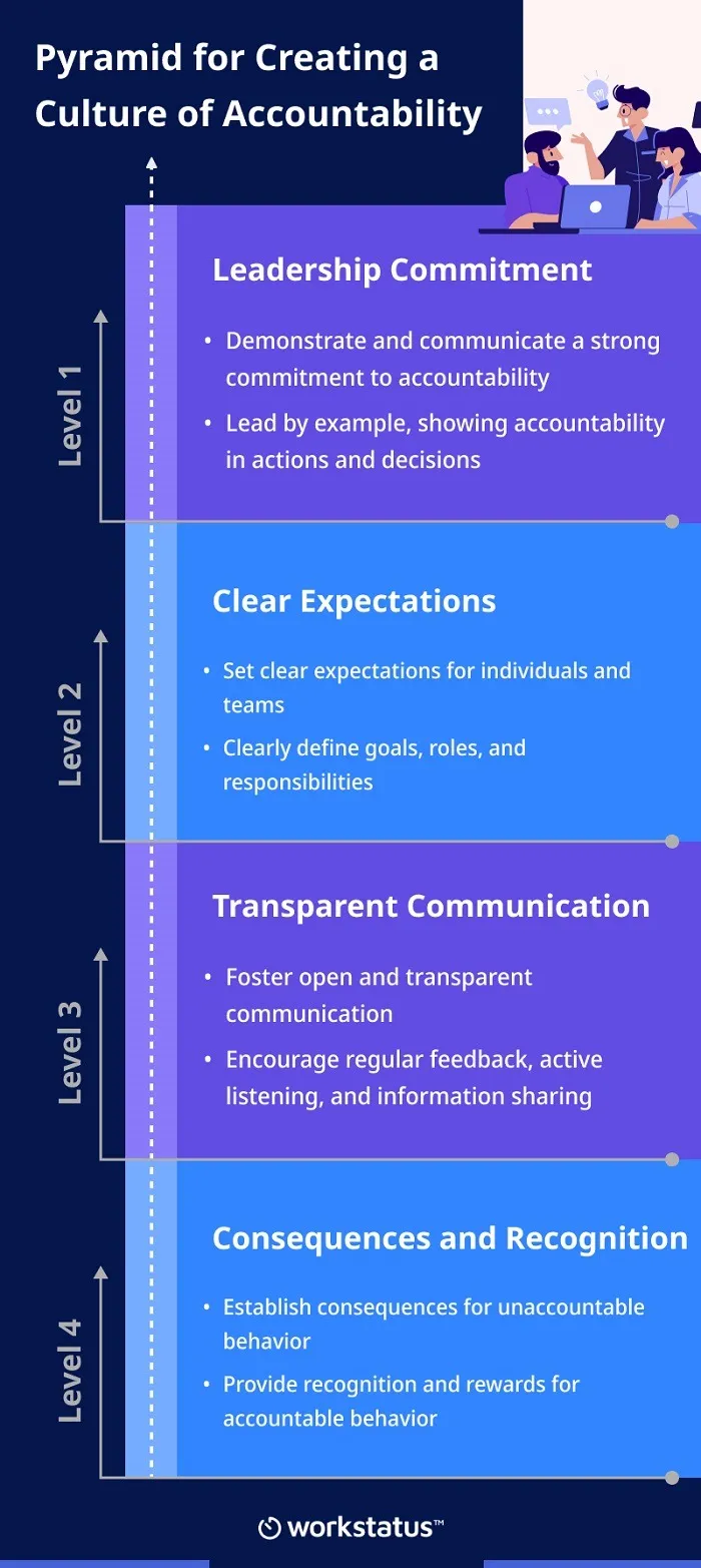 Info Build a Culture of Accountability in Your Workplace