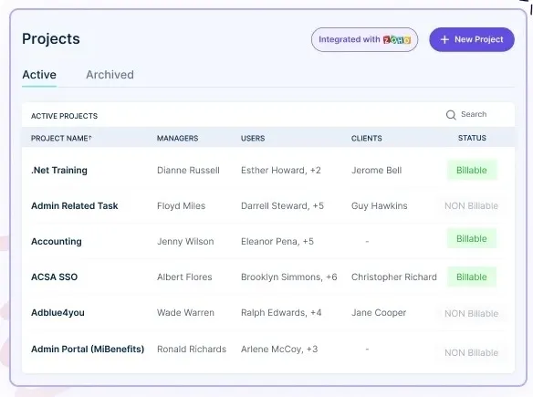 Projects dashboard