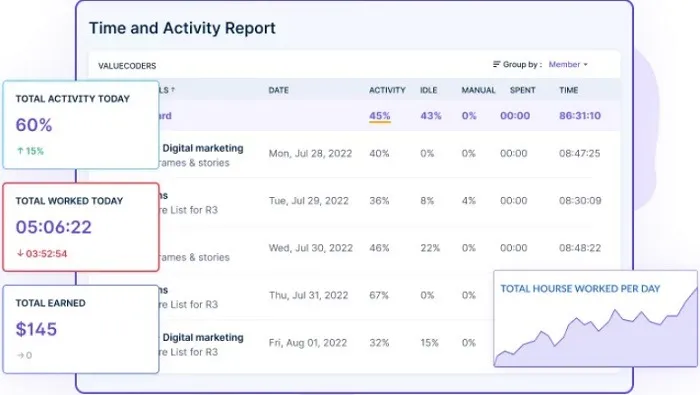 Time and Activity report