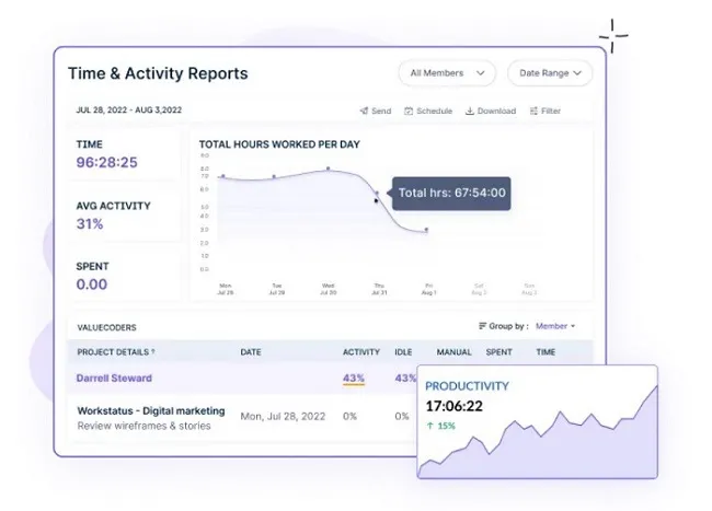 Time and Activity report 5