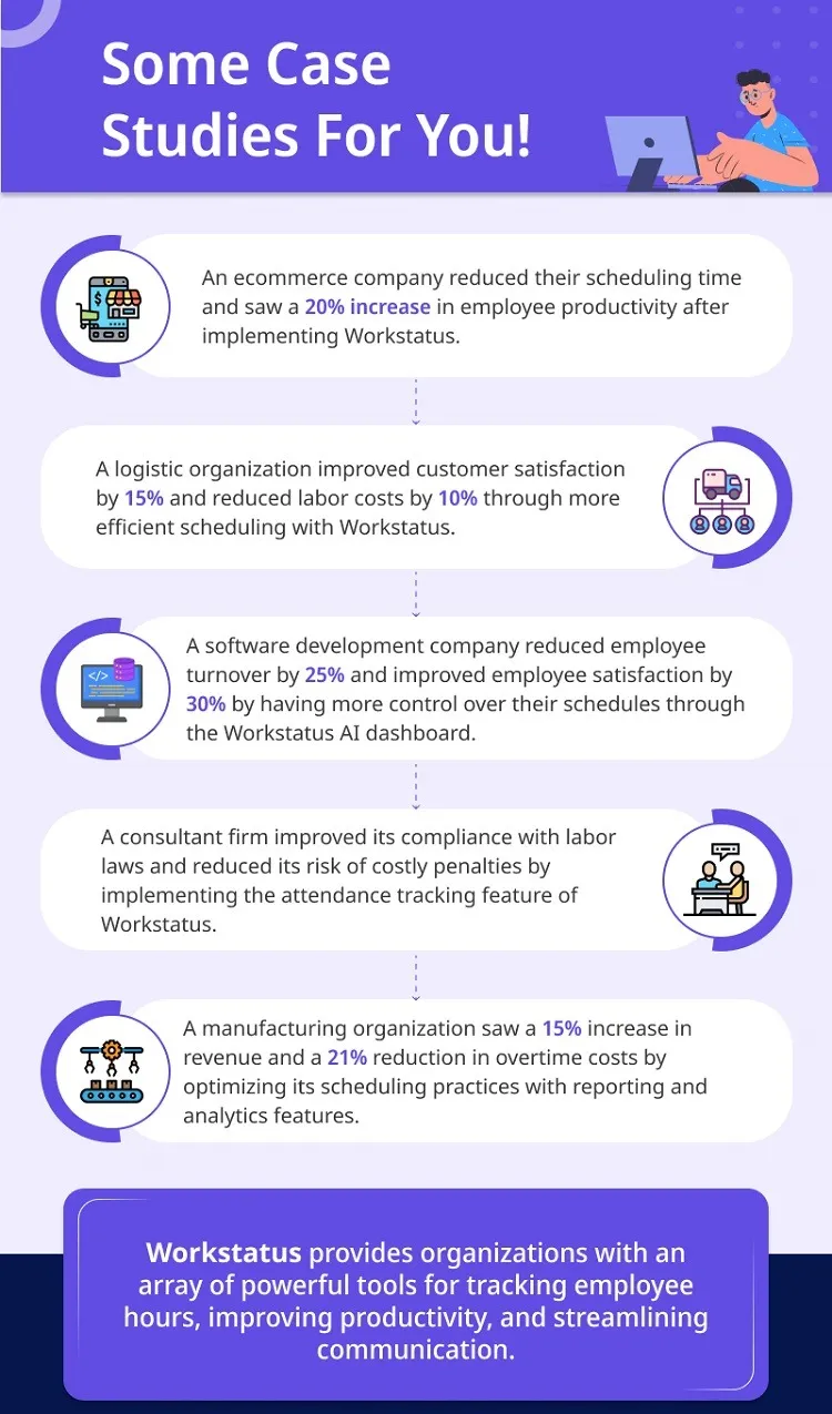 Workstatus feature for tracking employee hours, including tools for managing work hours and implementing effective employee time tracking.