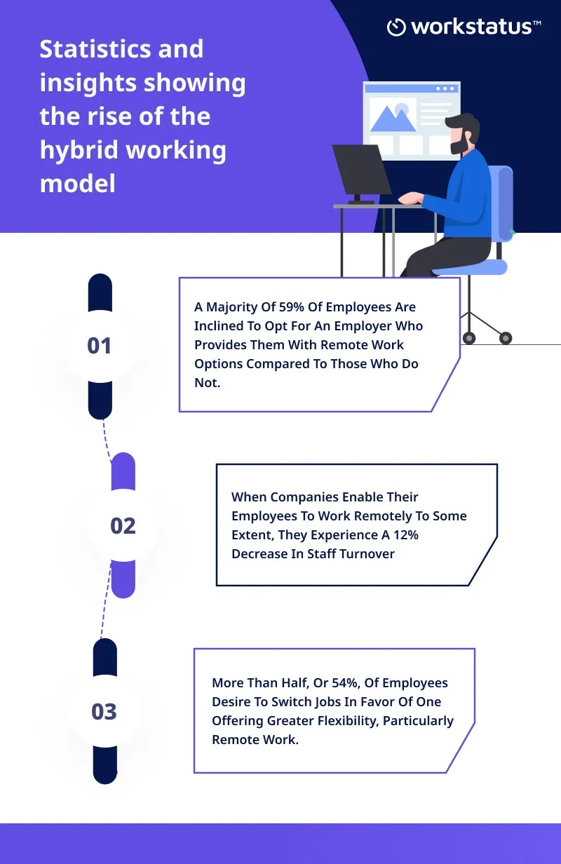 Maximising Productivity of Employees