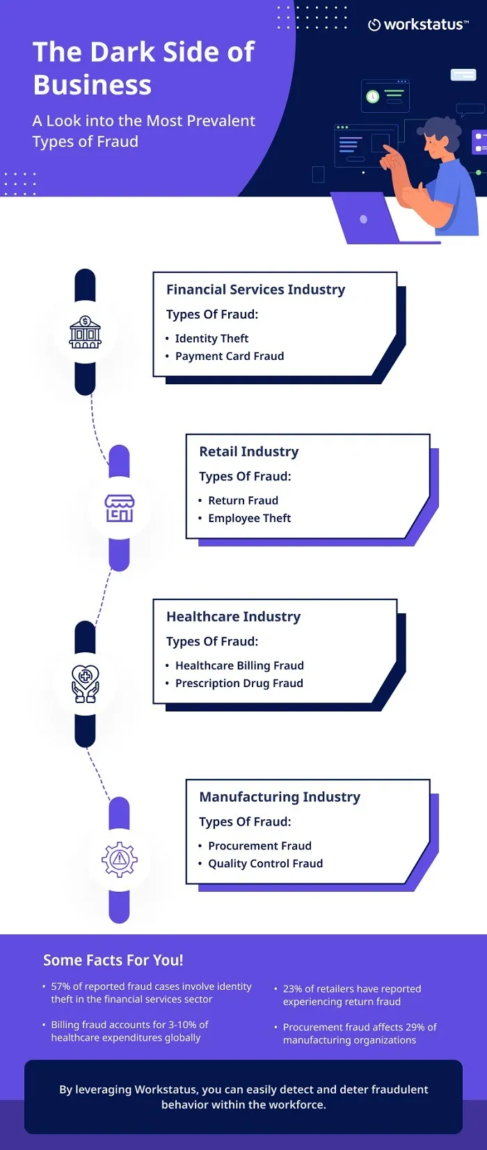 WS Info Role of Employee Monitoring in Fraud Prevention