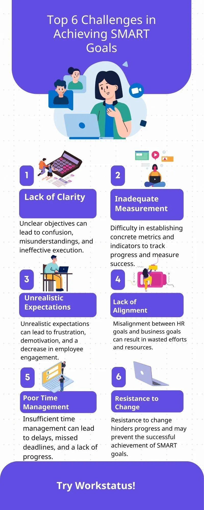 Visual representation of smart goals for HR professionals to achieve strategic HR goals.