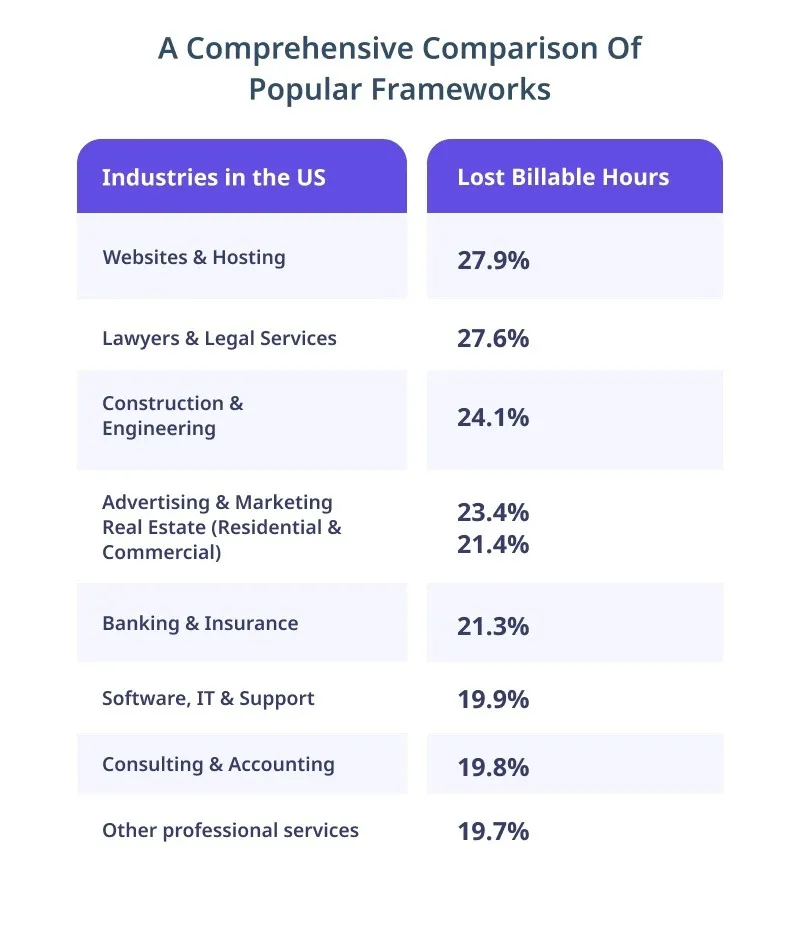 Tracking Billable Hours