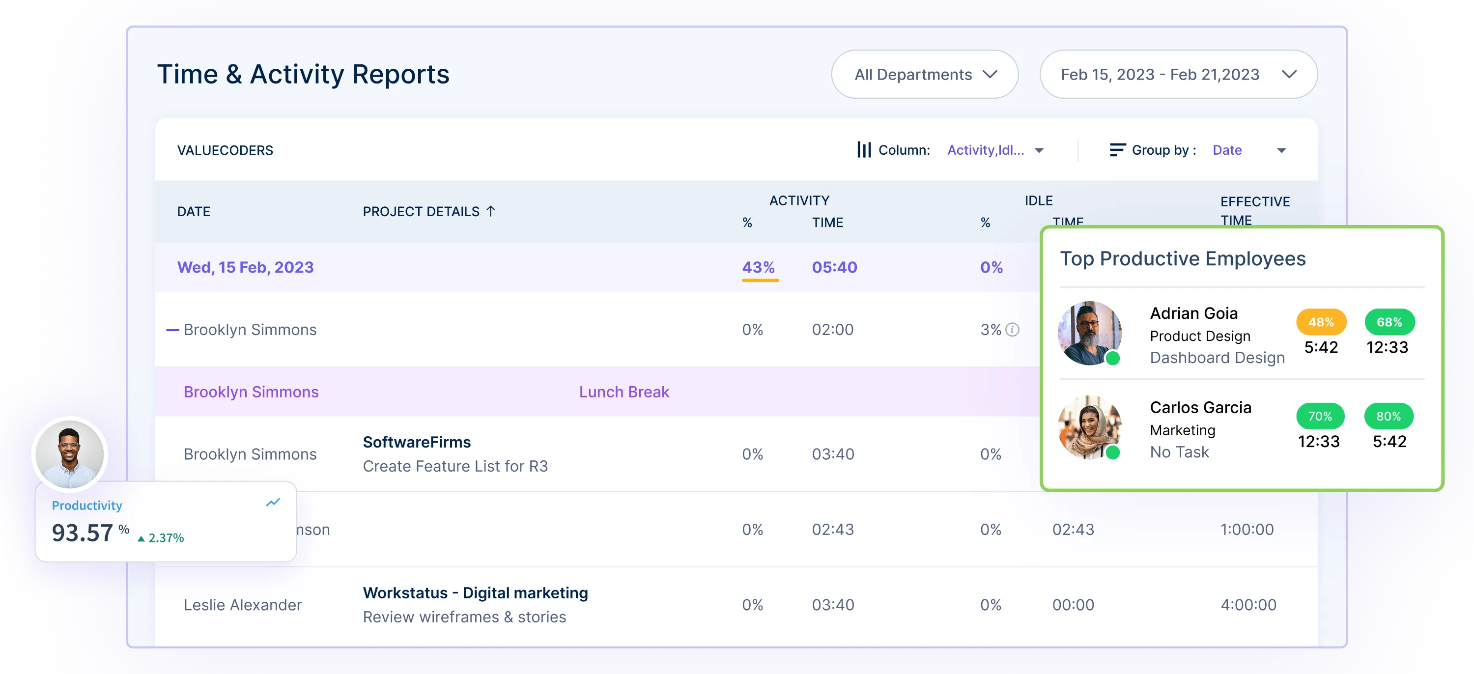 time and activity reports