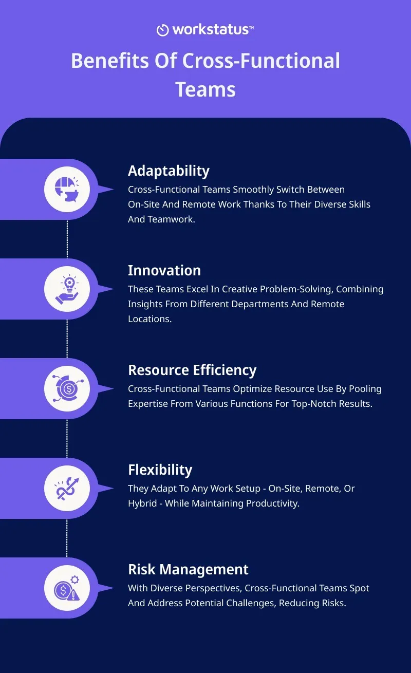 Benefits Of Cross-Functional Teams