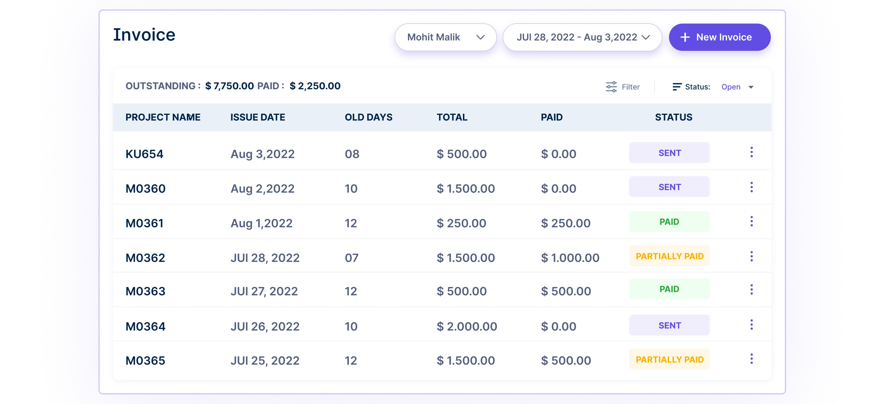 Invoicing