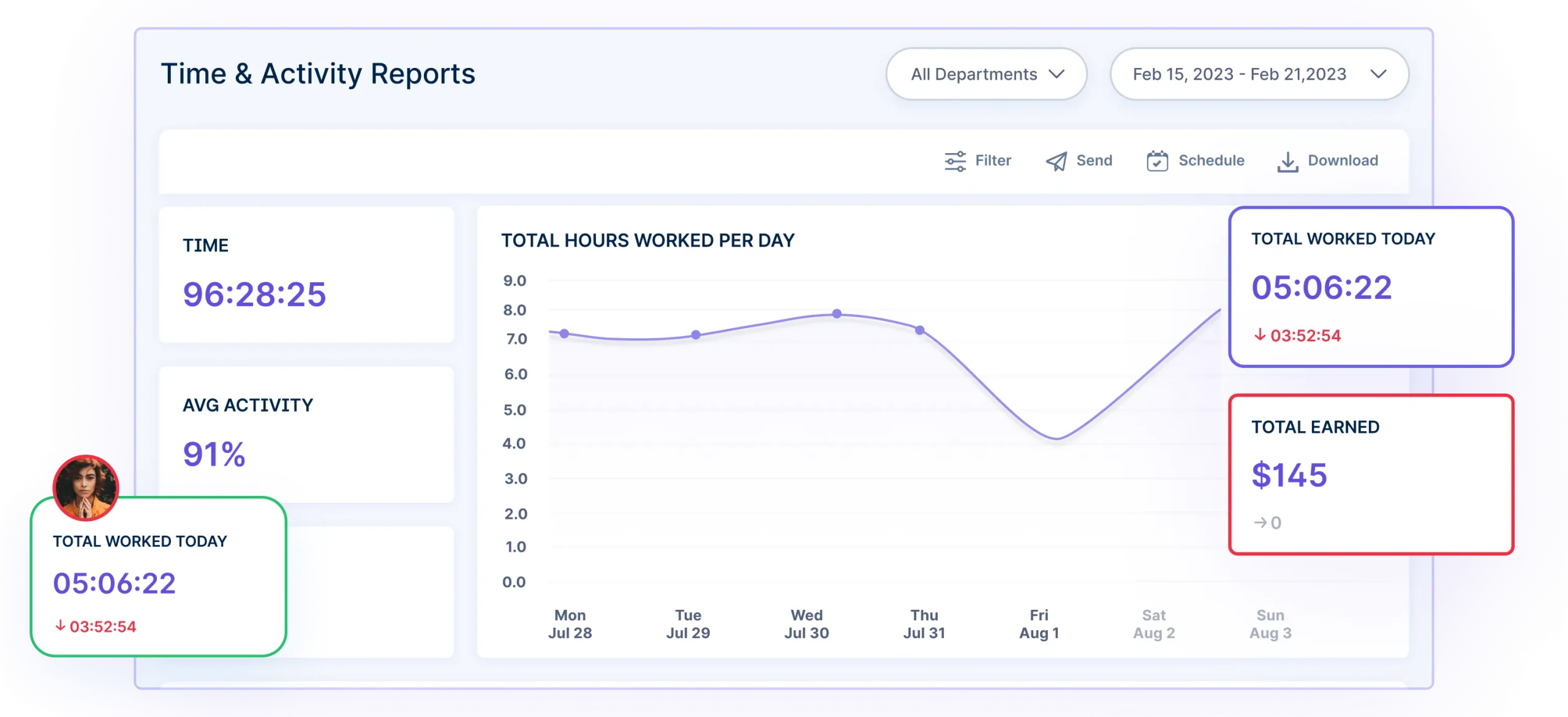 Productivity Monitoring