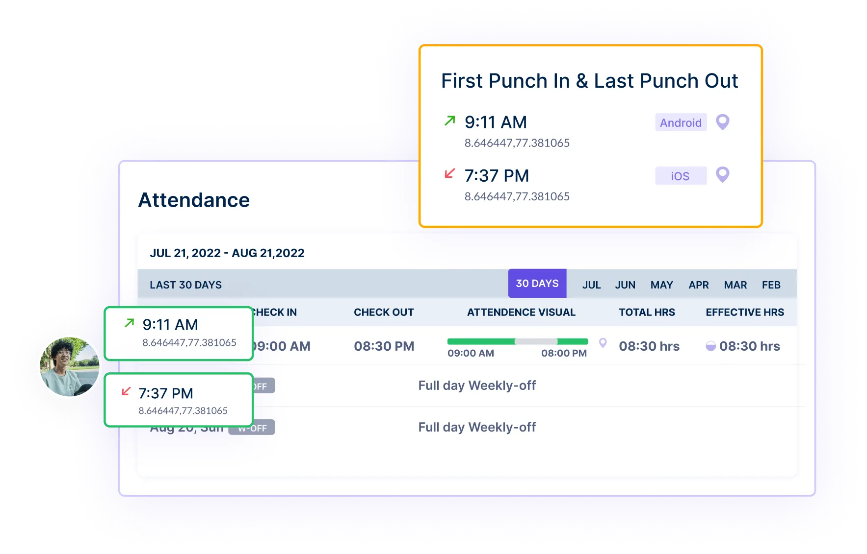 Geofence Time Tracking and GPS Tracking