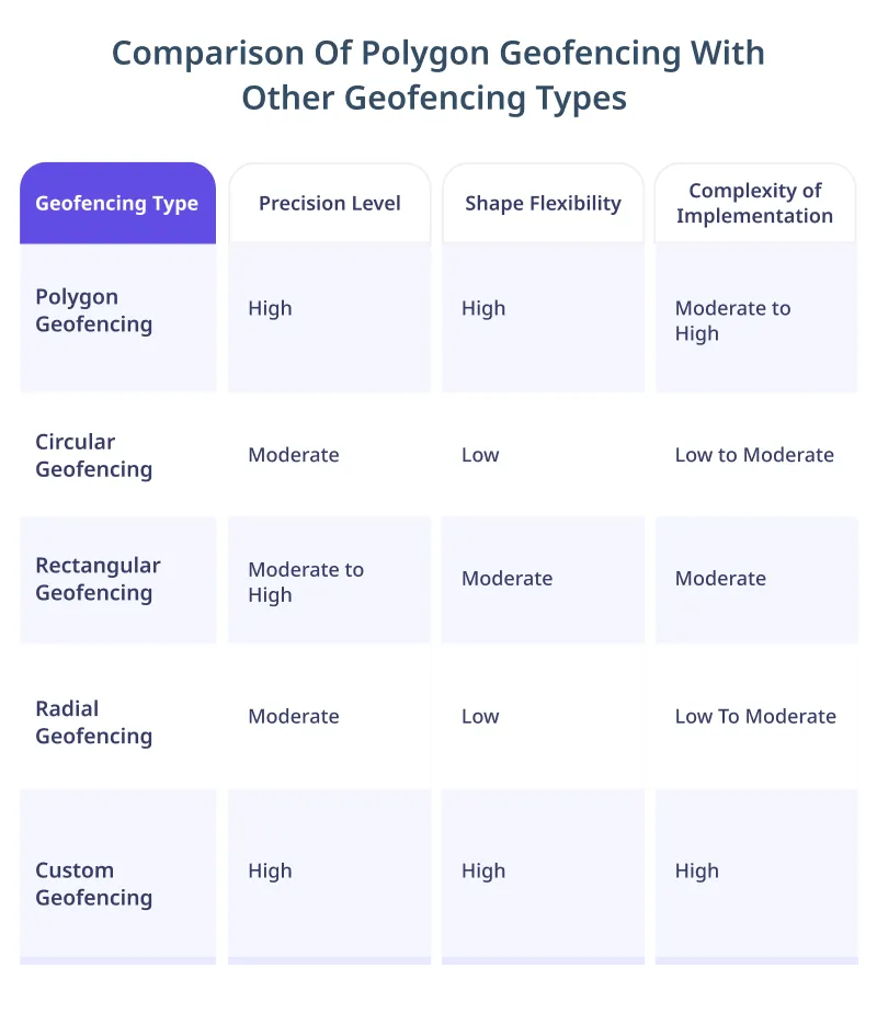 Comparison Table