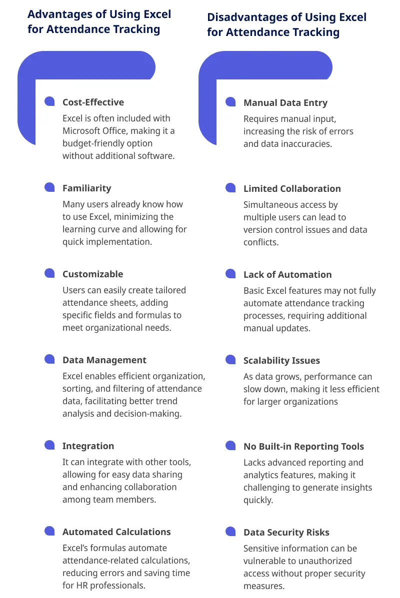 Advantages and Disadvantages of using excel for attendance tracking 