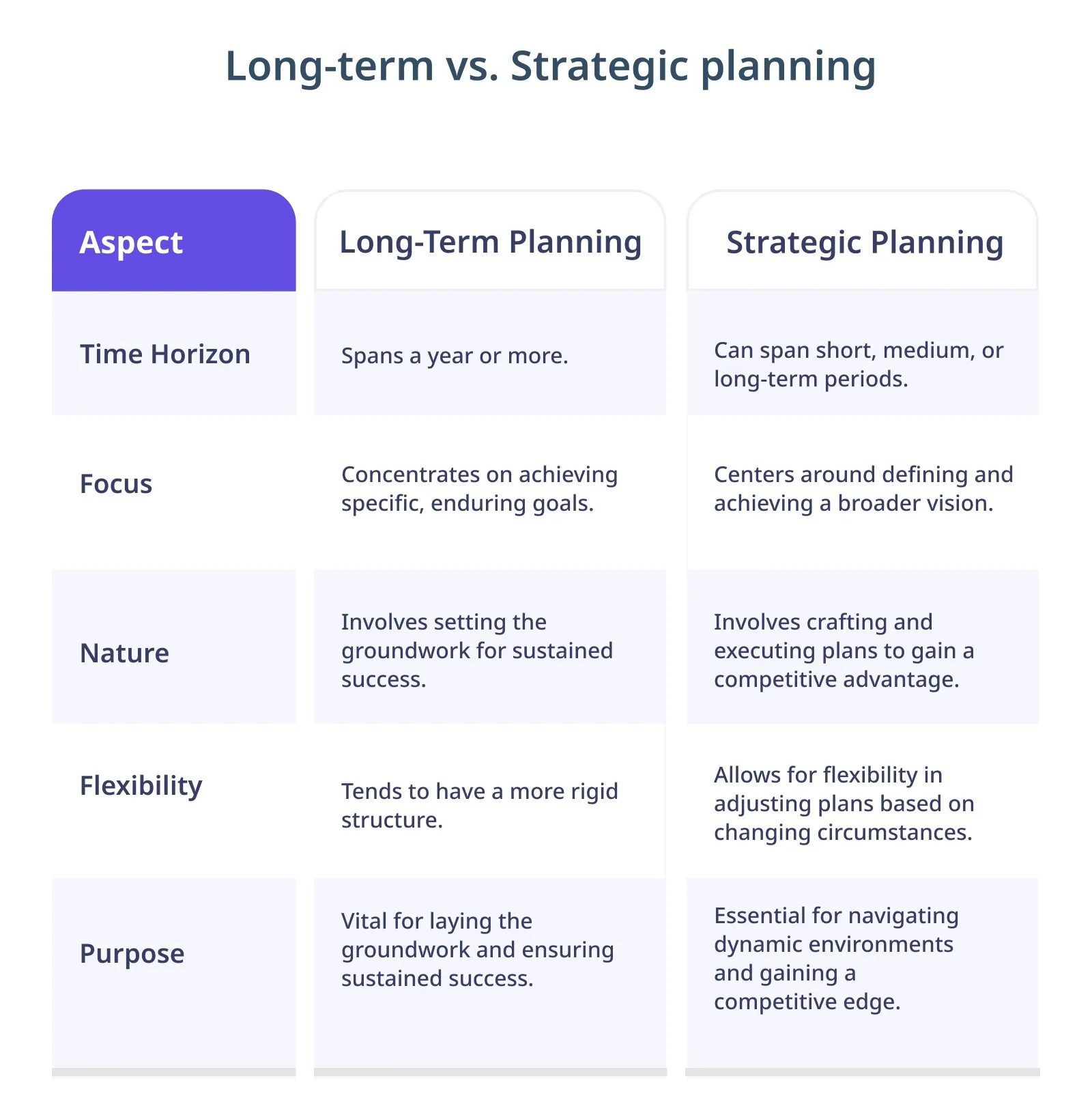 Differentiating Delegation & Outsourcing-1