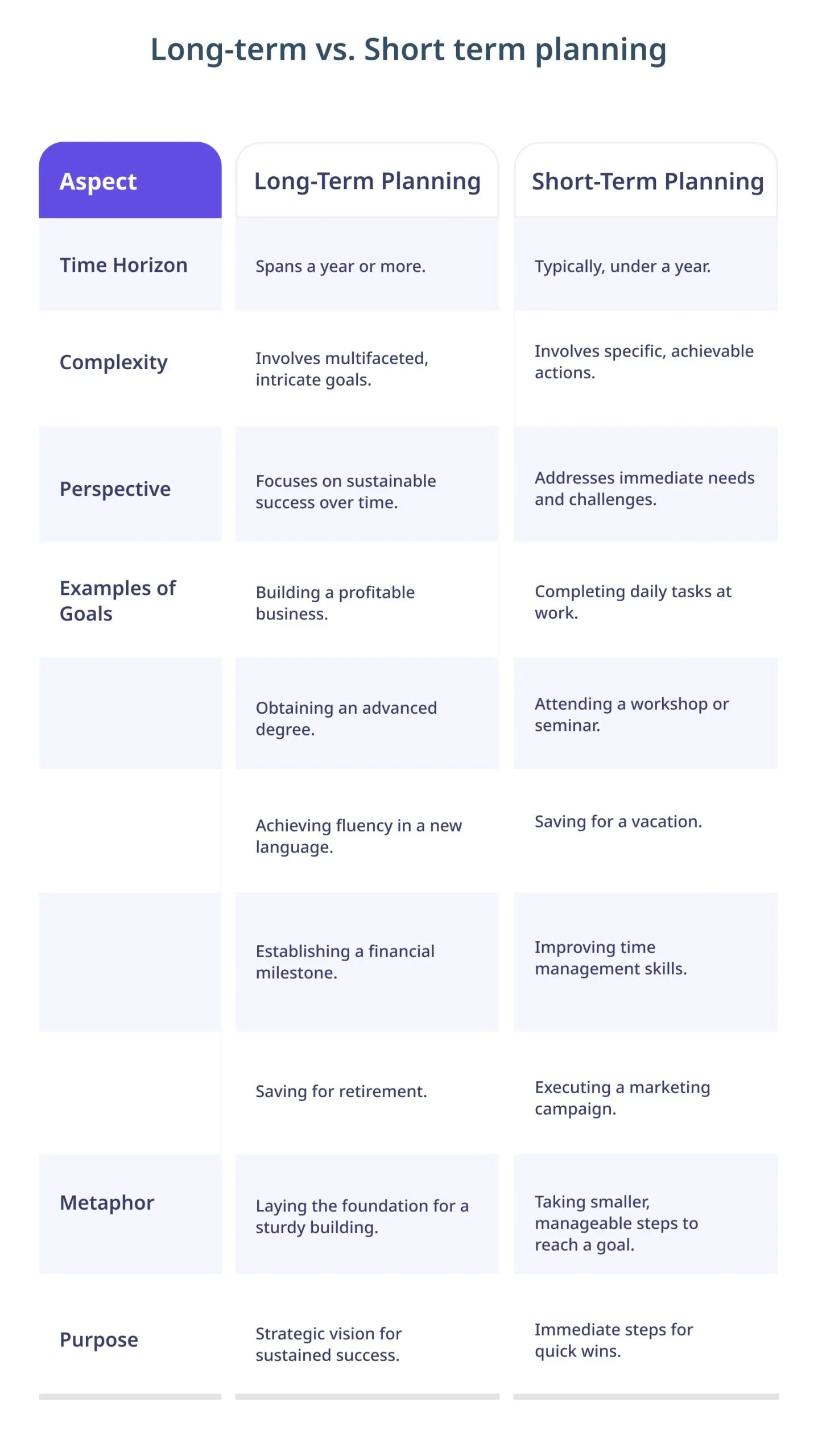 Differentiating Delegation & Outsourcing