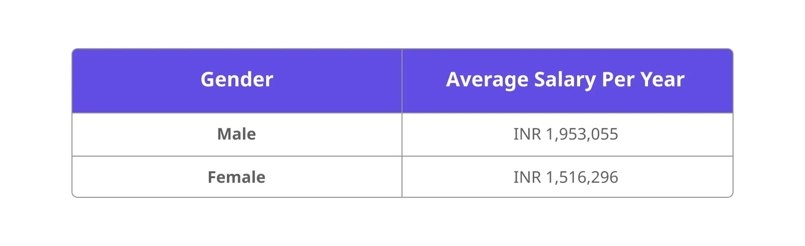  Gender Pay Gap