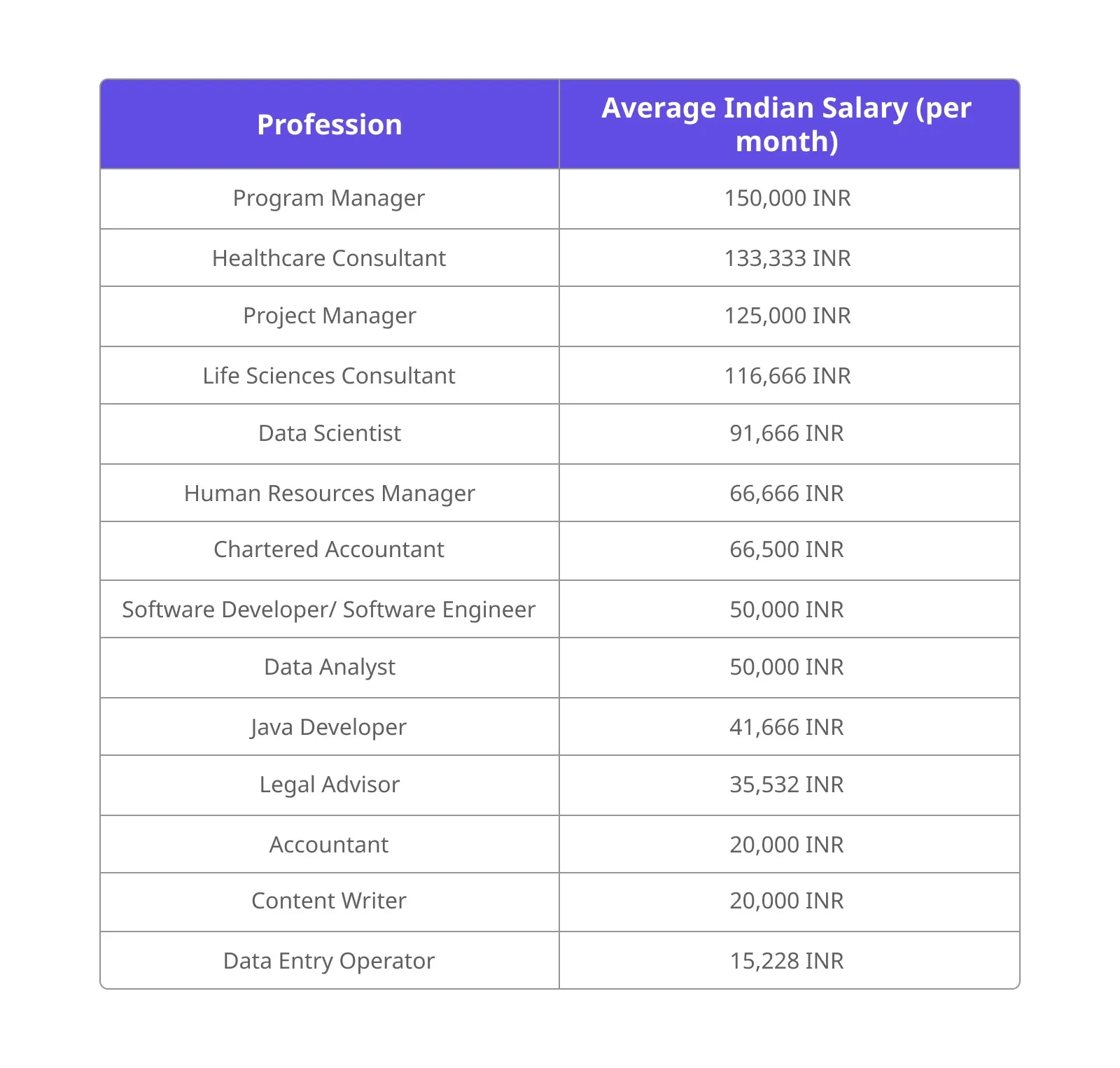 Profession and Job Sector